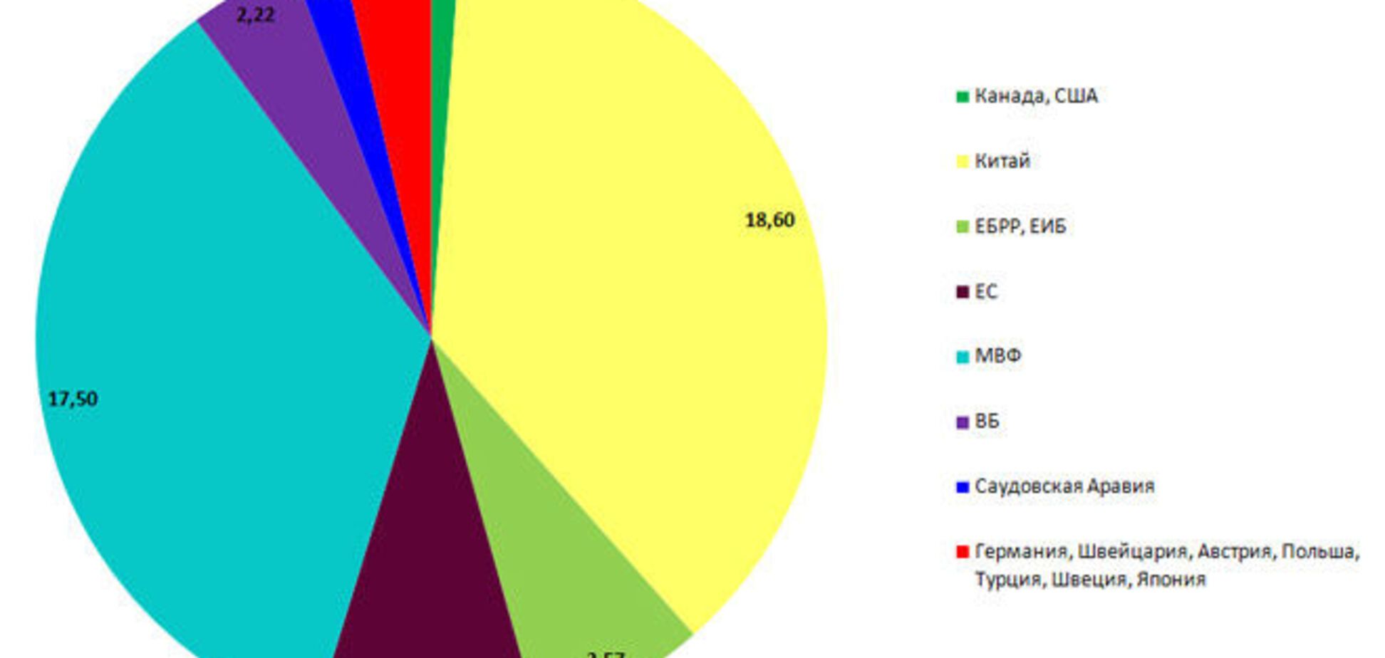 Сколько денег задолжала Украина миру и в какую кабалу ещё влезет