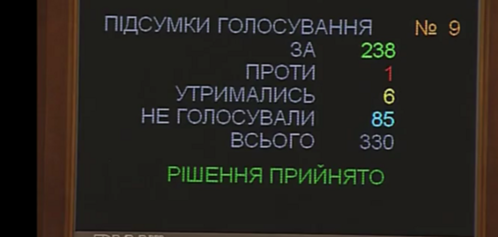 Депутаты передумали: Рада предварительно одобрила законопроект о стабилизации валютного рынка