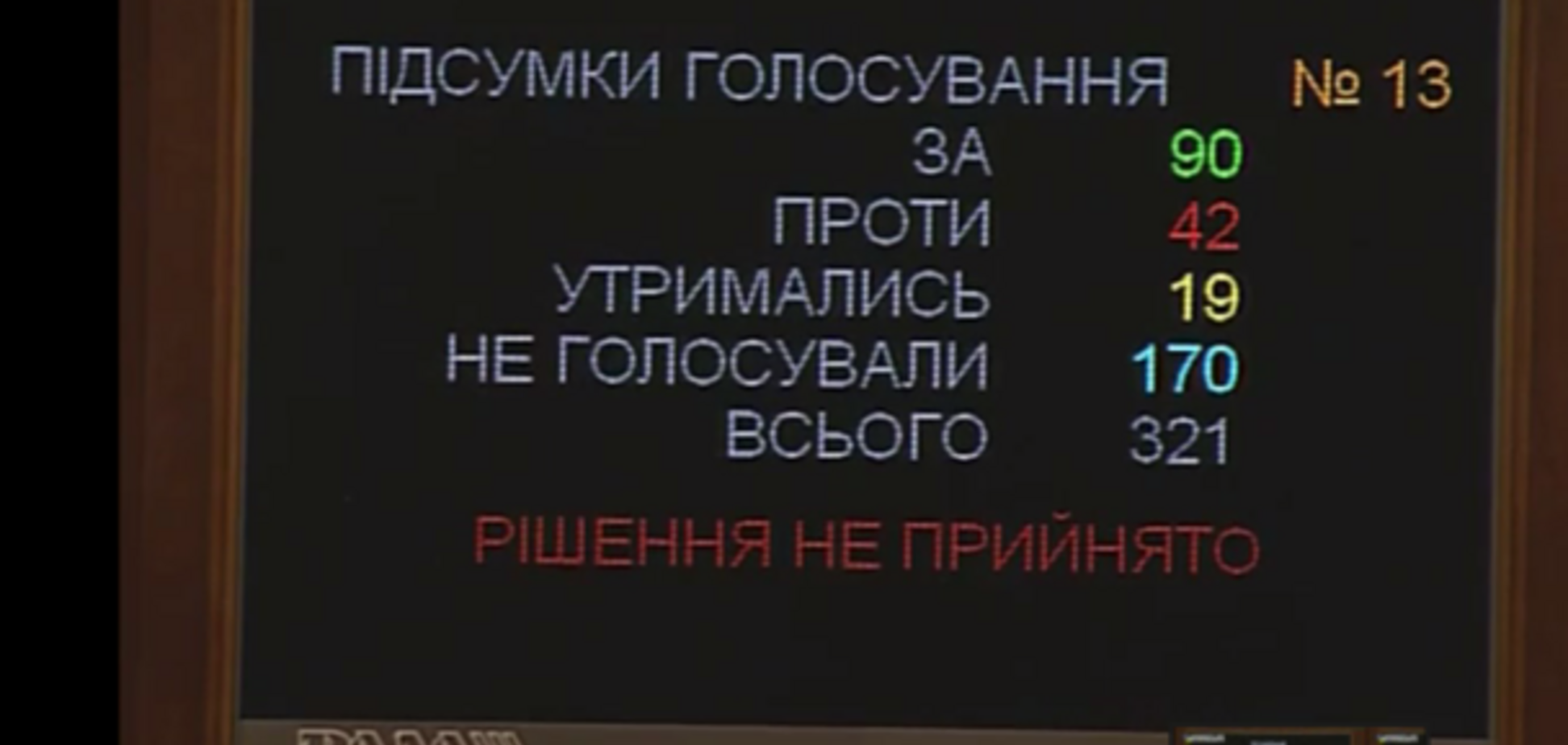 ВР отклонила инициативу Кабмина о введении спецсчетов для расчета за энергоресурсы, усмотрев в этом коррупцию