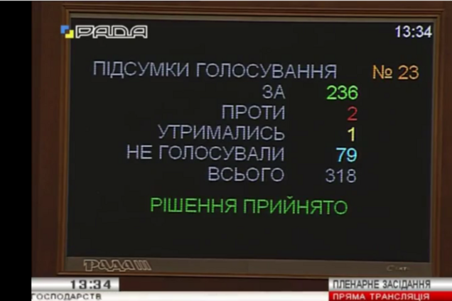 Рада сделала первый шаг к созданию в Украине семейных фермерских хозяйств