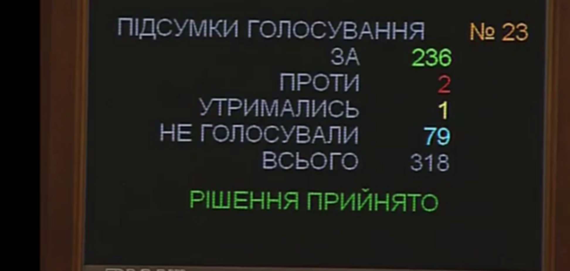 Рада сделала первый шаг к созданию в Украине семейных фермерских хозяйств