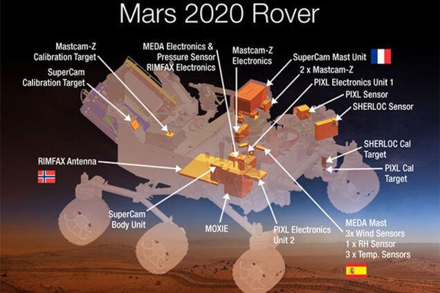 В НАСА разрабатывают устройство для генерации кислорода на Марсе