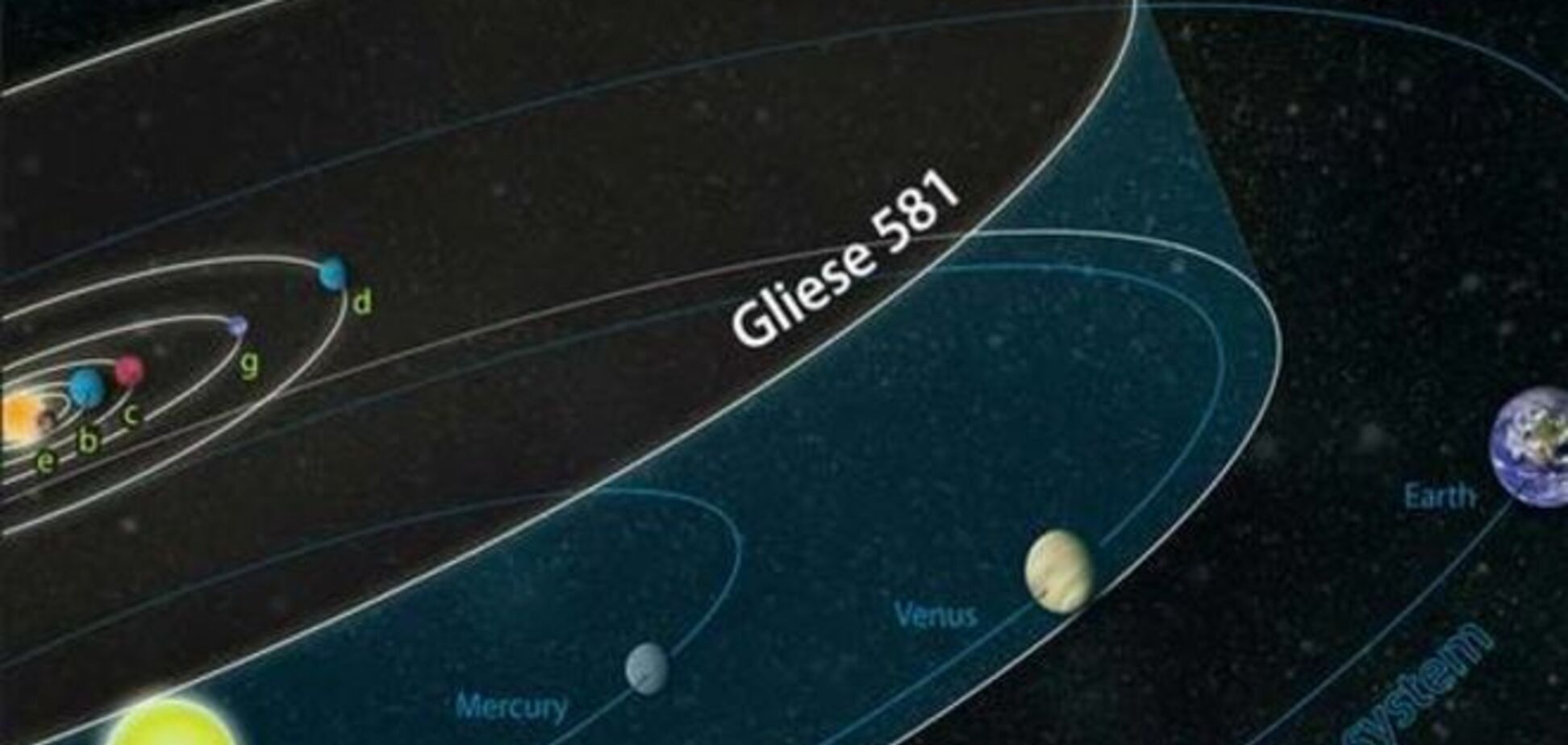 Невероятно! Ученые получили сигнал с обитаемой планеты