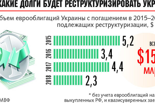 Три новых вызова для Украины