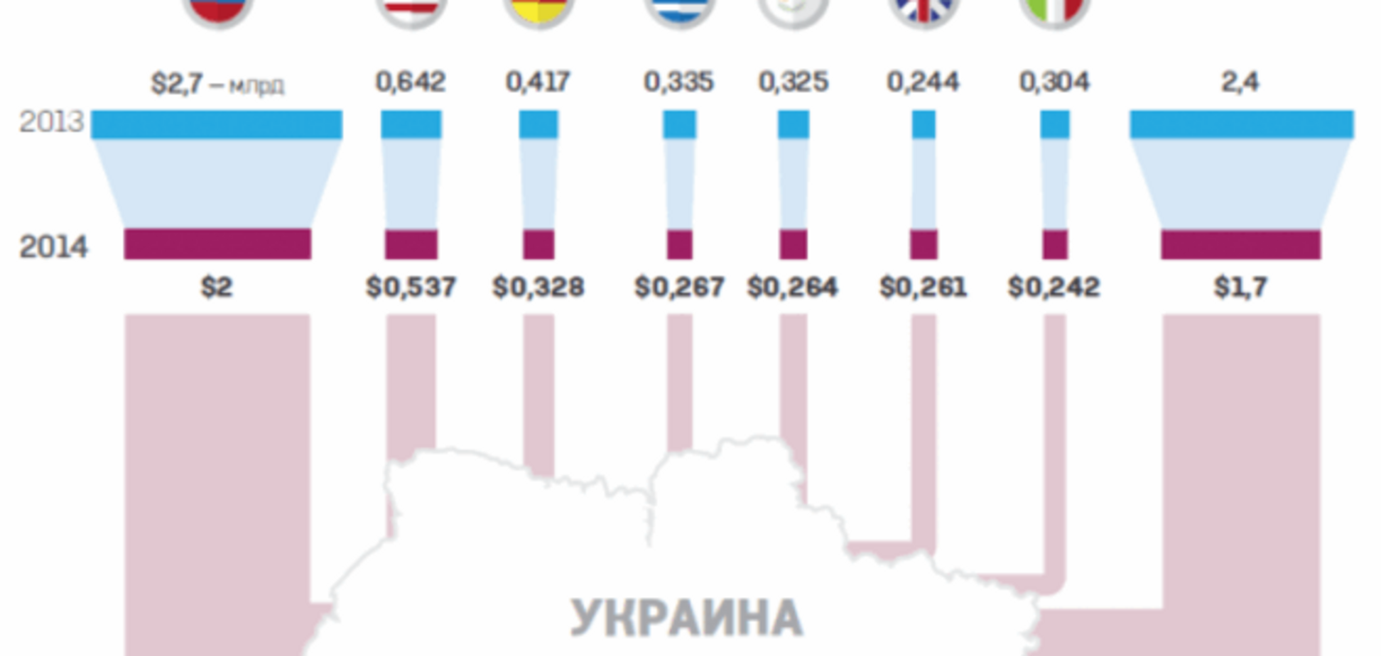'От заробитчан с любовью!'. Из каких стран украинцы получают деньги: инфографика