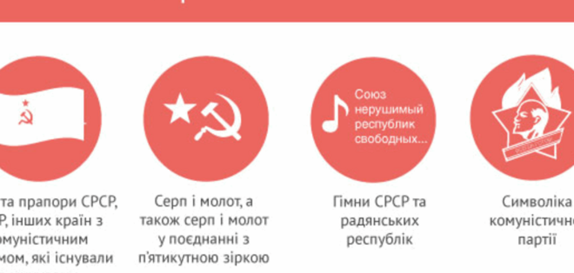 Какая советская символика запрещена и разрешена в Украине: инфографика