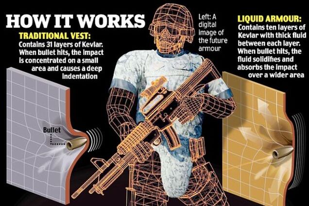 Поляки испытали пуленепробиваемую жидкость для бронежилетов
