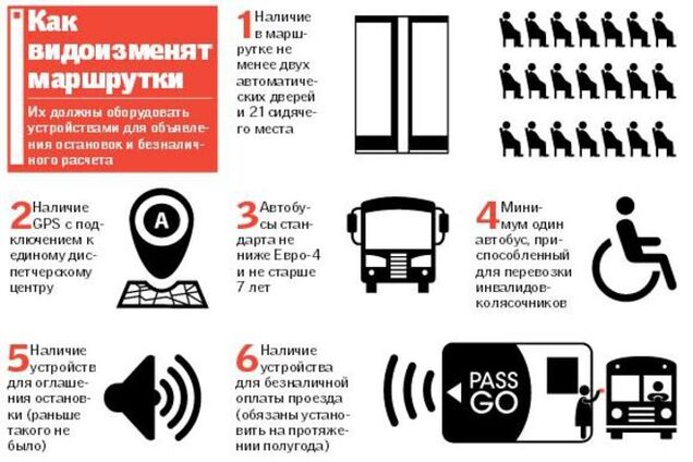 В Киеве введут новые правила для маршруток: инфографика