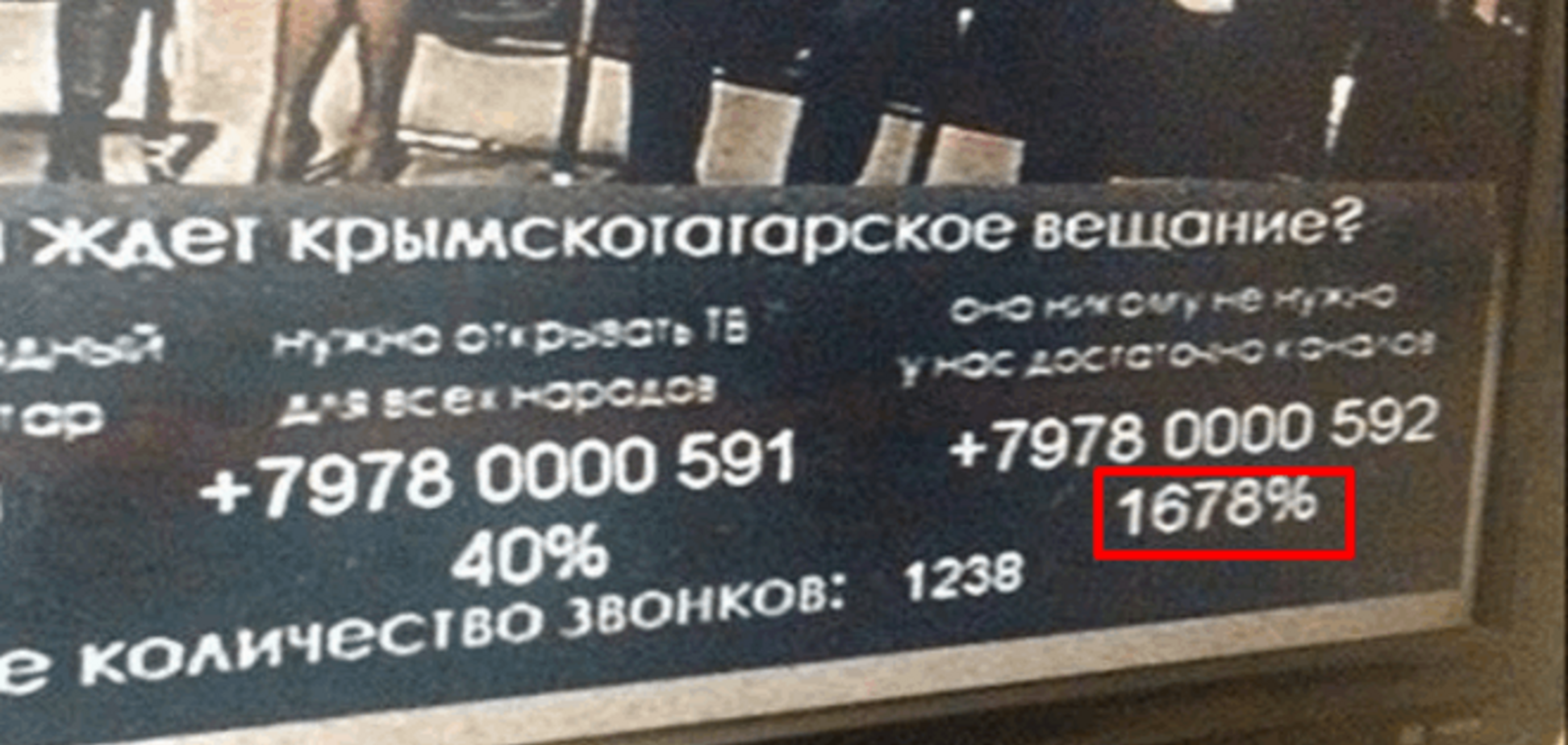 Отличились! В Крыму сообщили, что 1678% против телеканала ATR: фотофакт