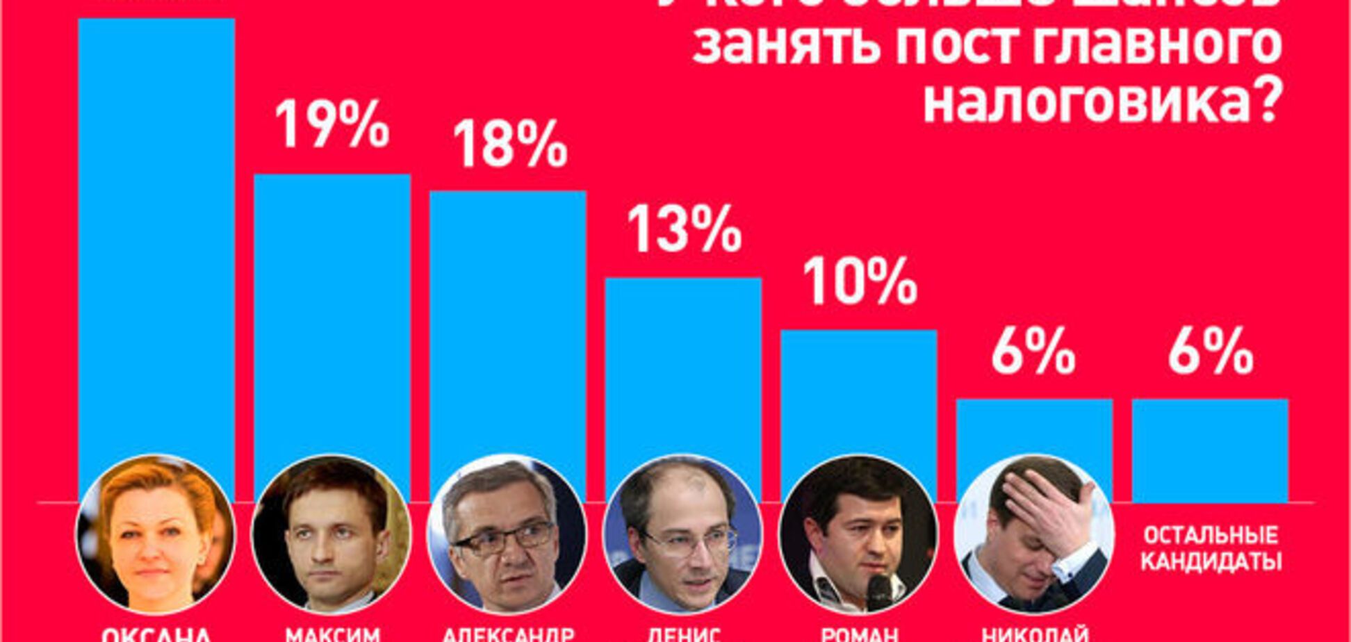 Кто убьет налоговую коррупцию - мнение экспертов