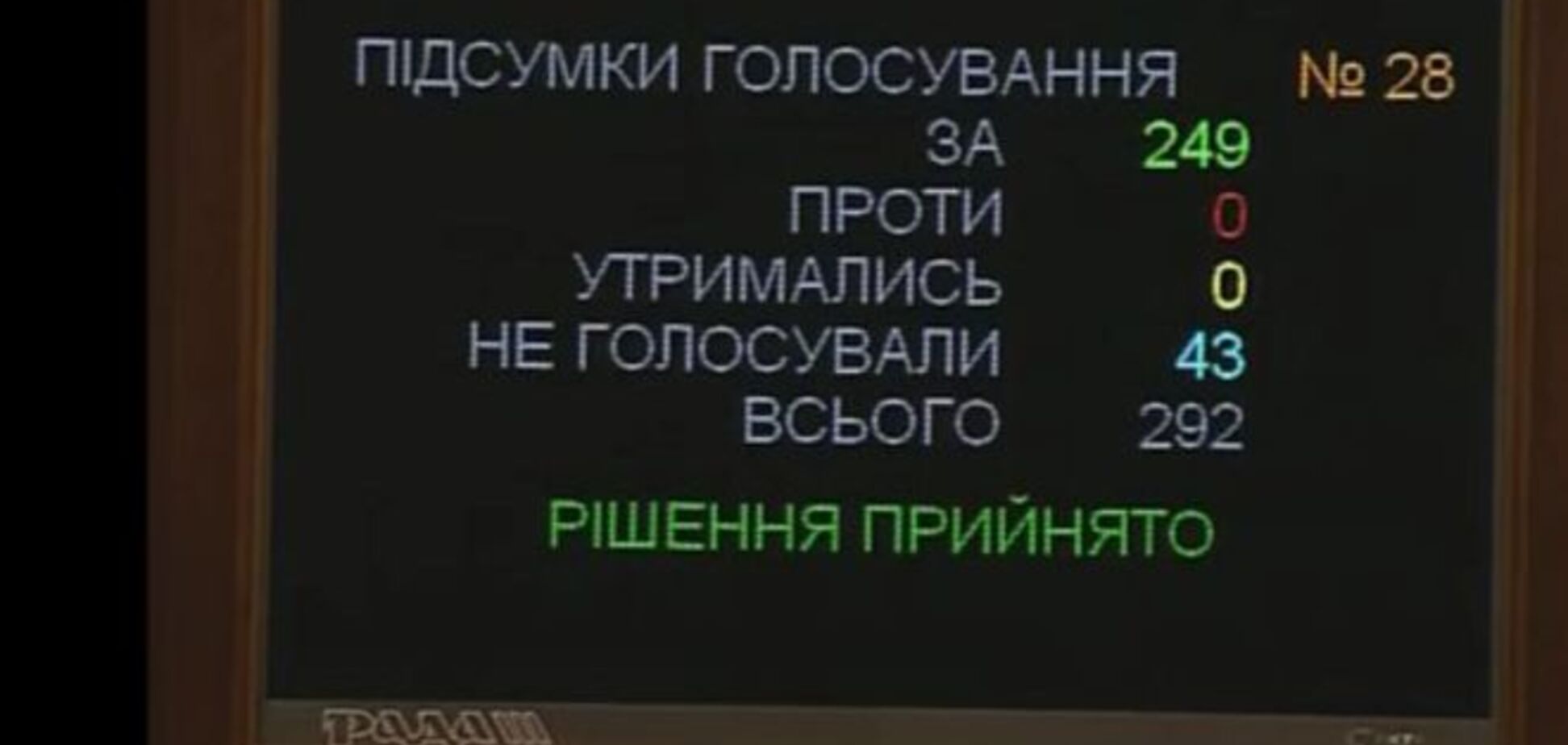 Нардепы призвали Путина немедленно выпустить Савченко и Сенцова на волю