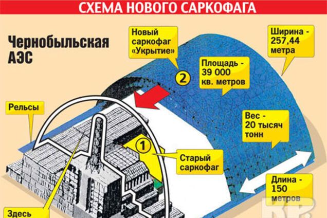 Порошенко о катастрофе на ЧАЭС: Москва действовала безответственно