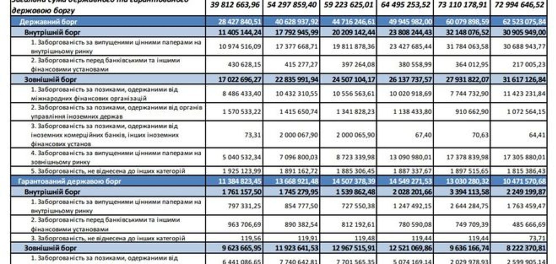 Каких не хватает реформ