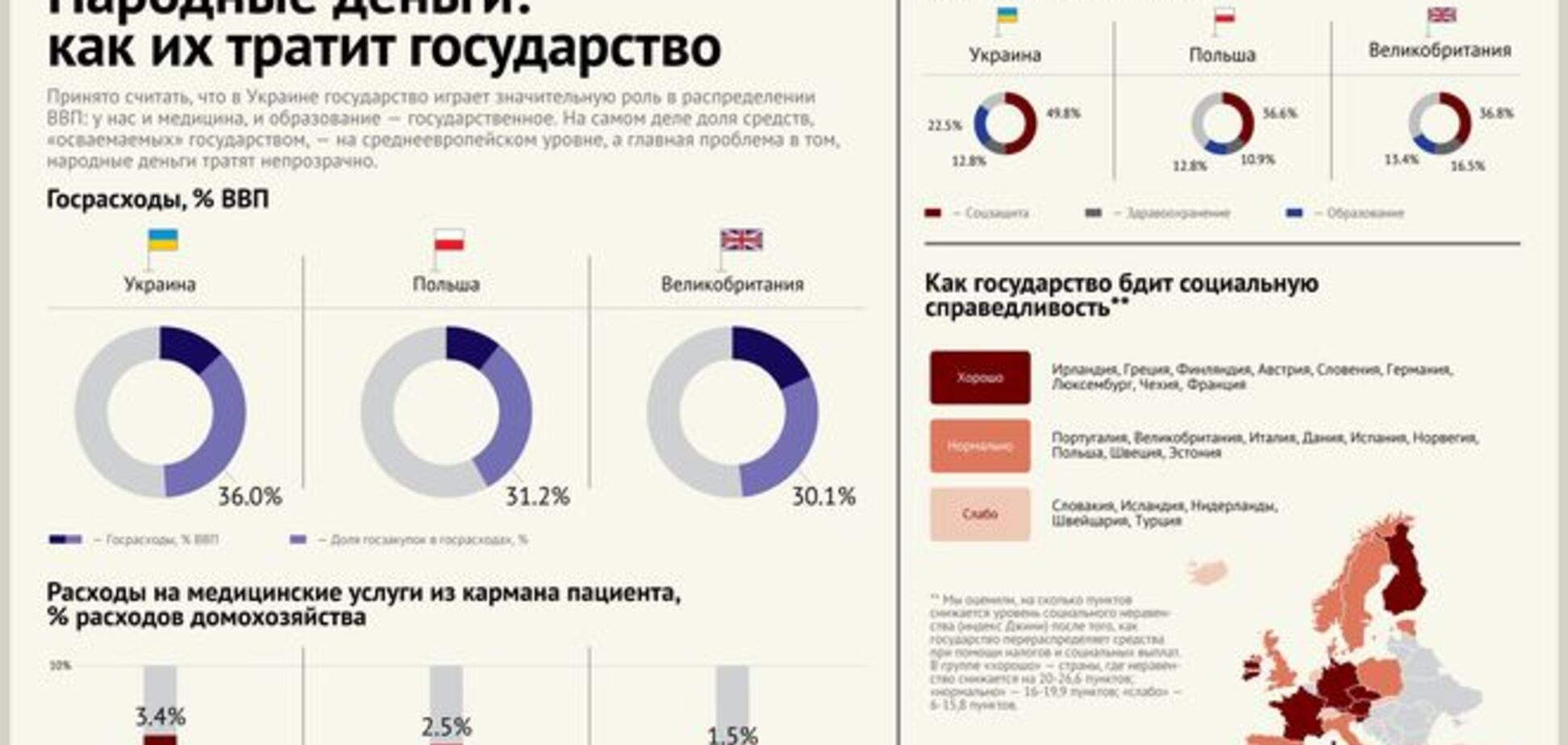 Как тратят деньги народа в Европе: инфографика
