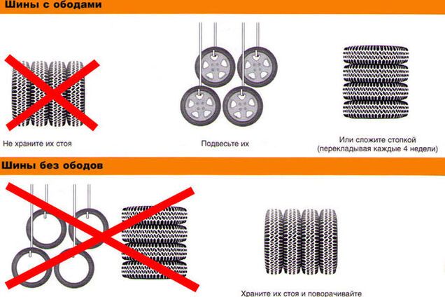 Совет автомобилистам: как правильно хранить зимние шины