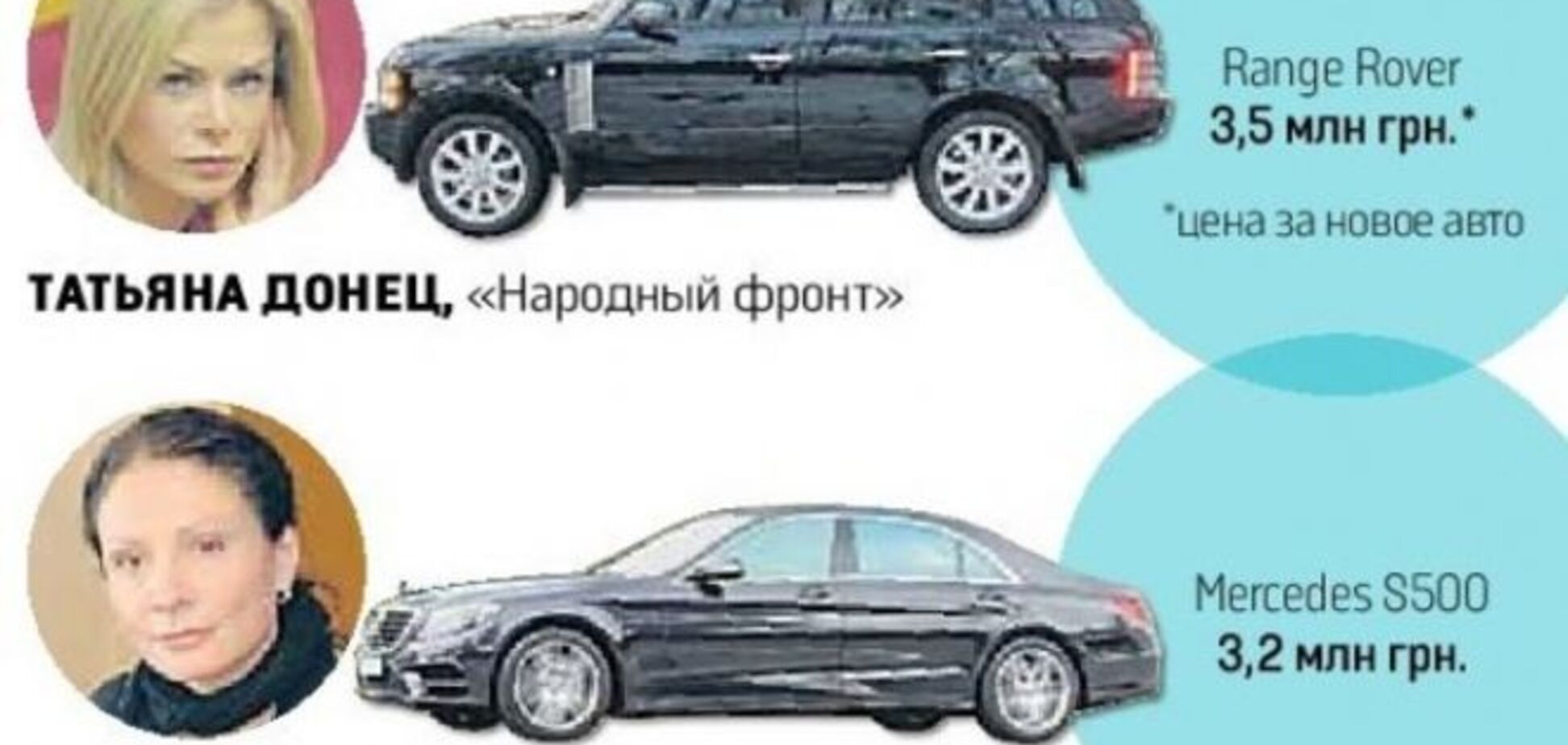 На каких авто ездят украинские женщины-депутаты: инфографика