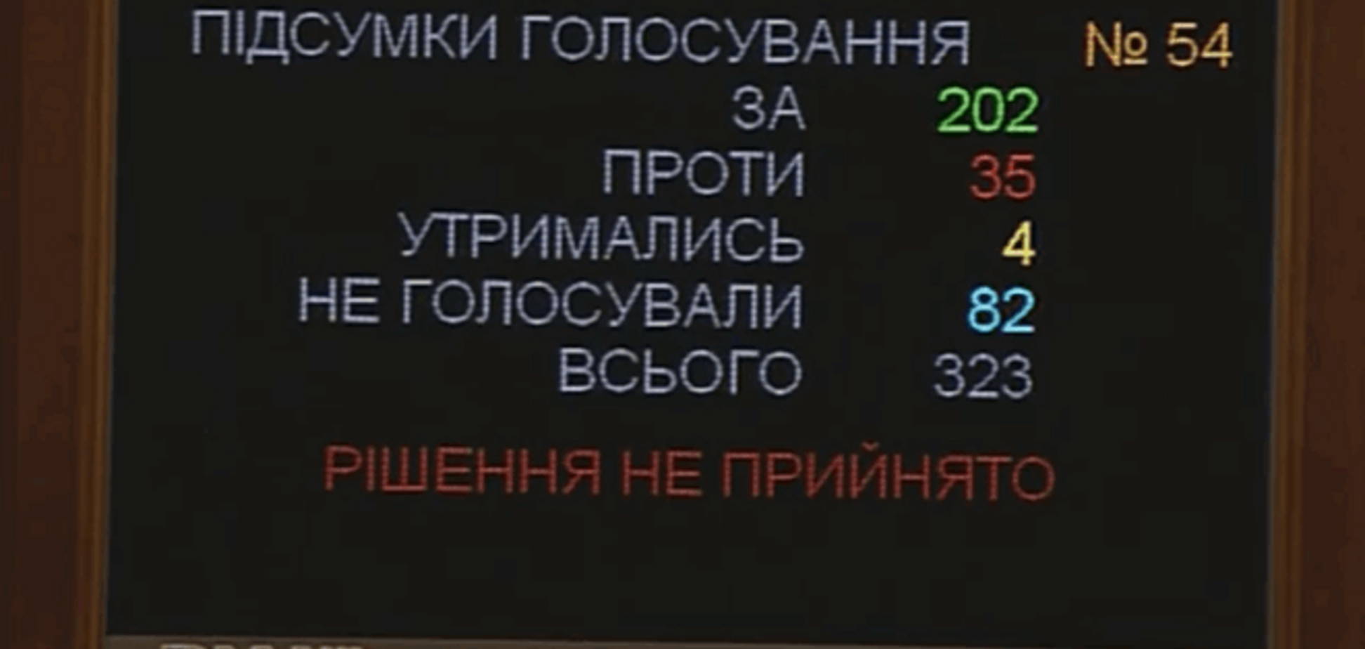 Коалиция отклонила закон о прокуратуре