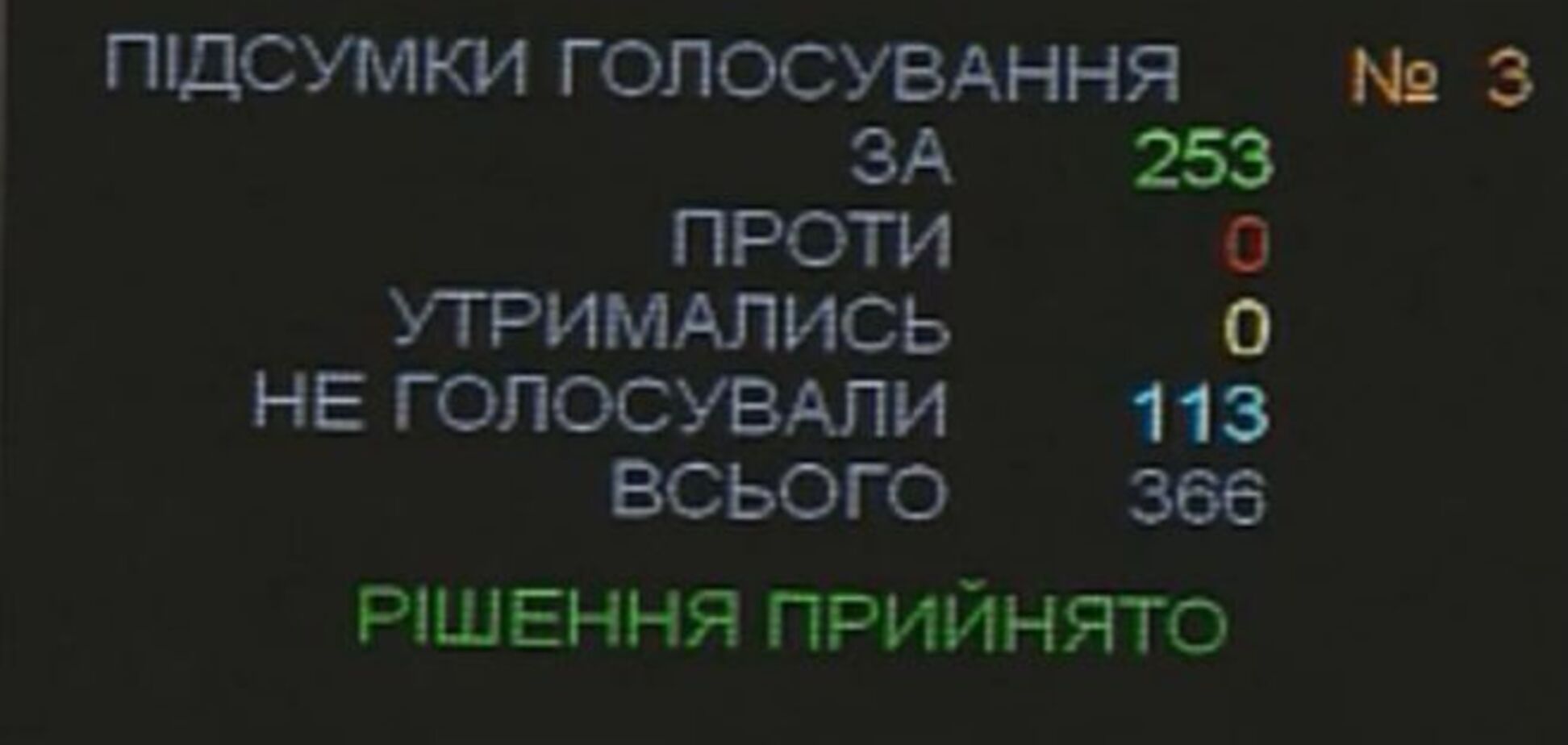 Рада увеличила численность Госпогранслужбы