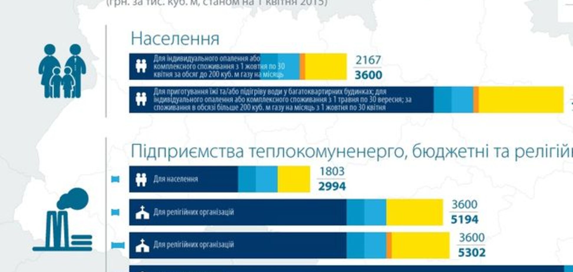 В 'Нафтогазе' раскрыли структуру тарифов на газ в 2015 году