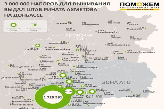 Штаб Ахметова выдал 3-миллионный набор выживания