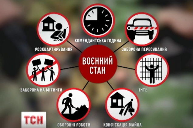 Закон о военном положении: пора ли украинцам впадать в панику
