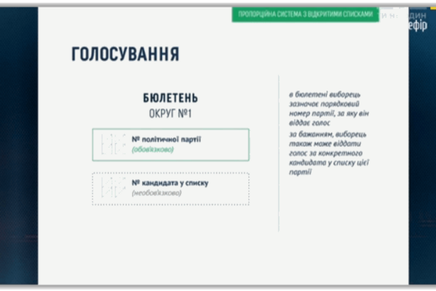Украинцам показали образец нового бюллетеня для голосования
