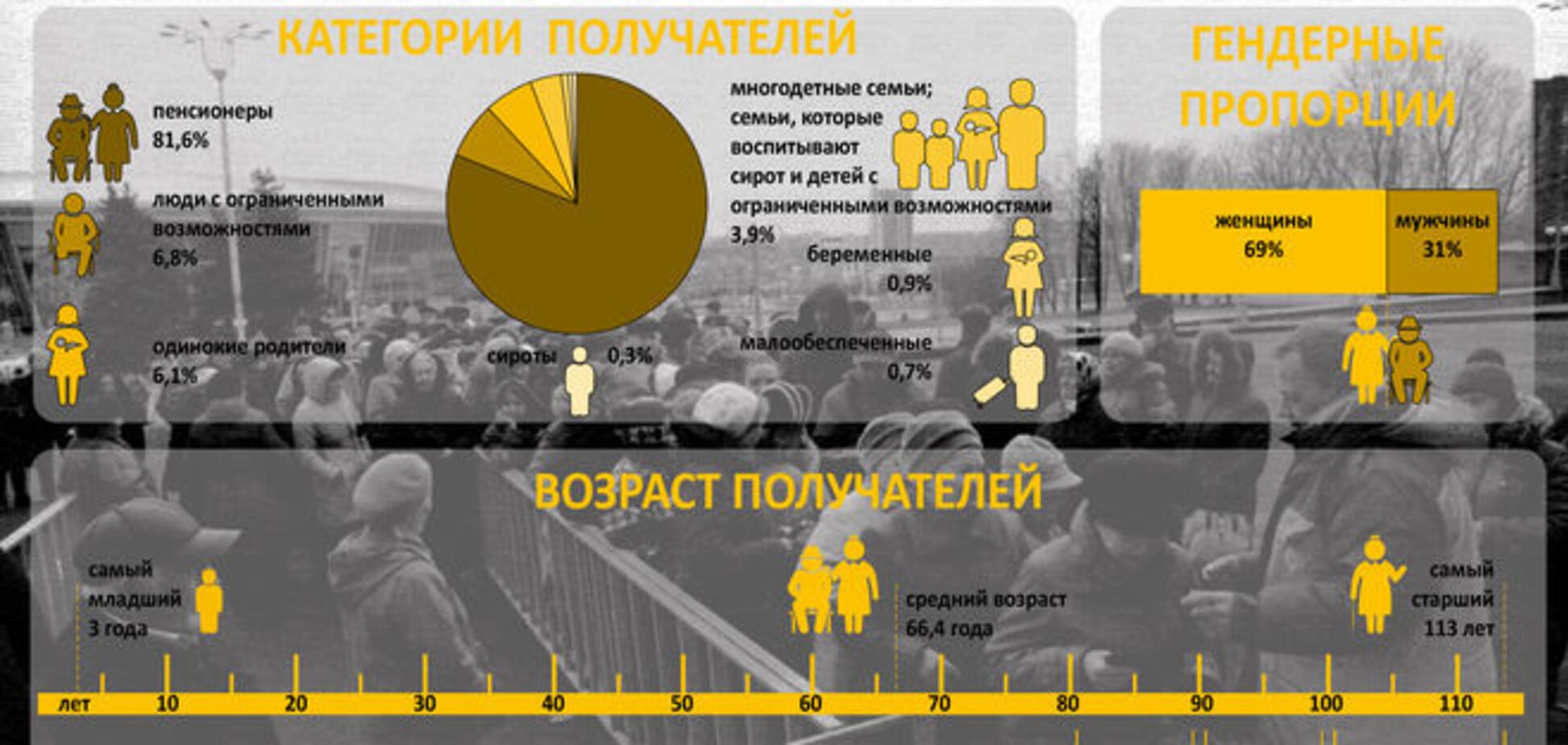 В зоне АТО живут 66 человек старше 100 лет