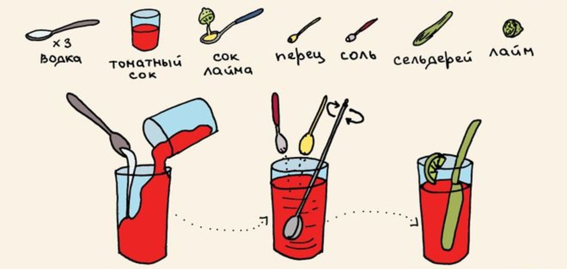Рецепты в картинках: 20 любимых коктейлей на скорую руку