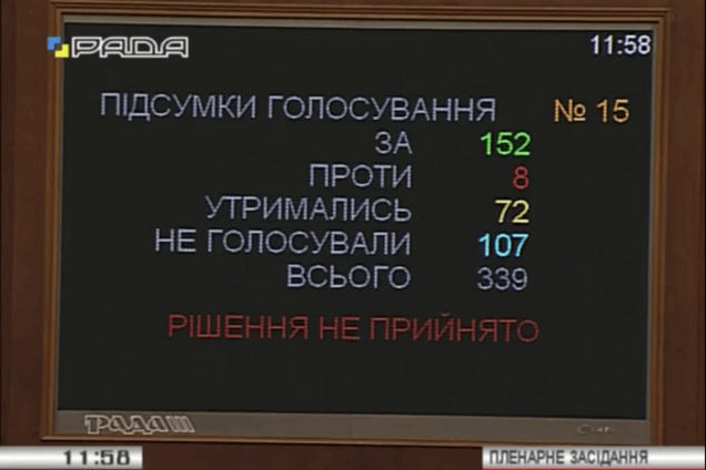 Рада вирішила повернутися до знання чиновниками української мови