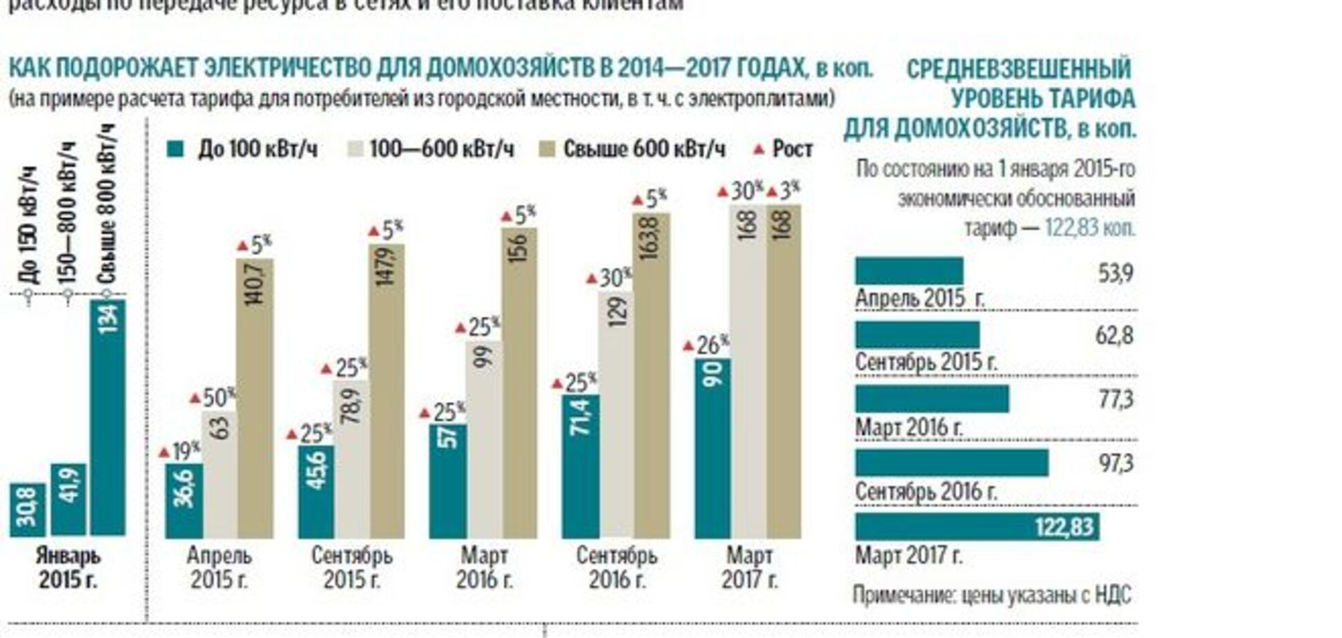 Рост тарифов ЖКХ: что входит в цену на электроэнергию