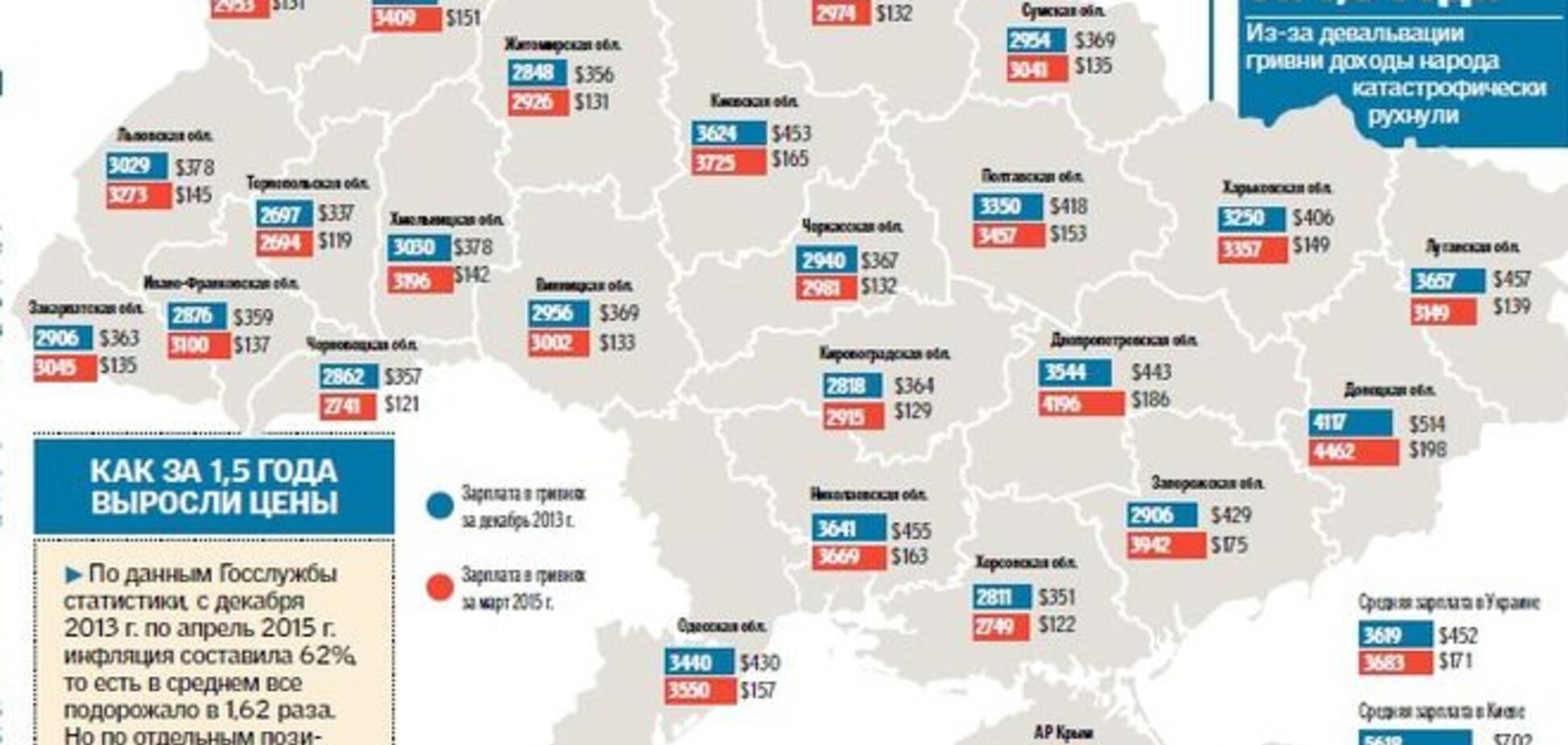 Зарплата украинца в день равна зарплате американца в час: инфографика