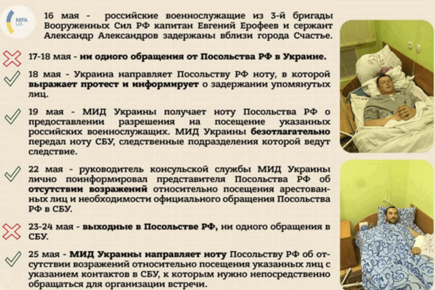 Как россияне отказались от своих ГРУшников: хроника событий