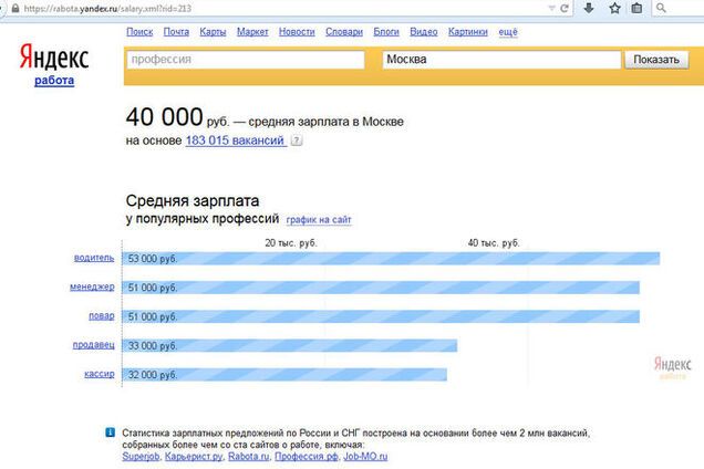 Миф москвичей о жизни в богатой столице великой державы