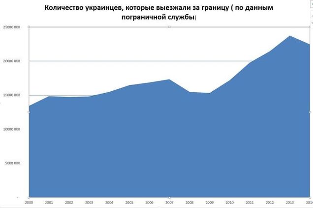 Суть безвизового режима в ЕС