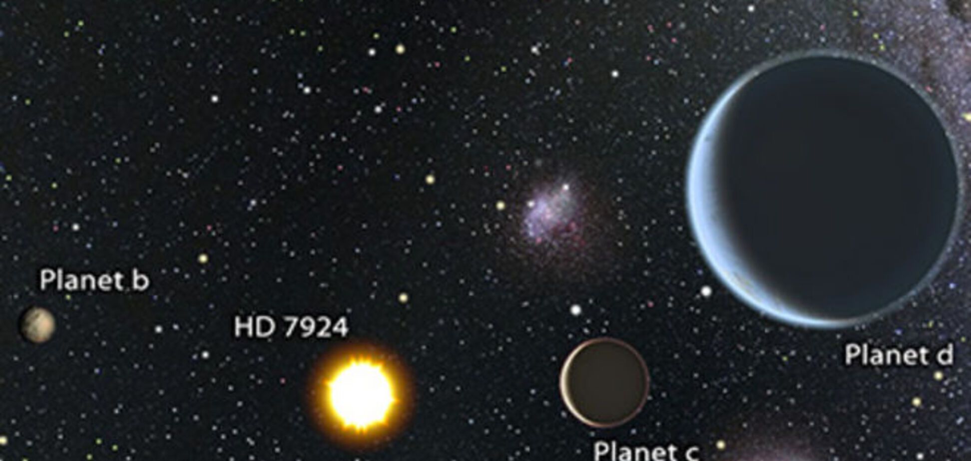 Астрономы открыли новую звезду с тремя суперземлями