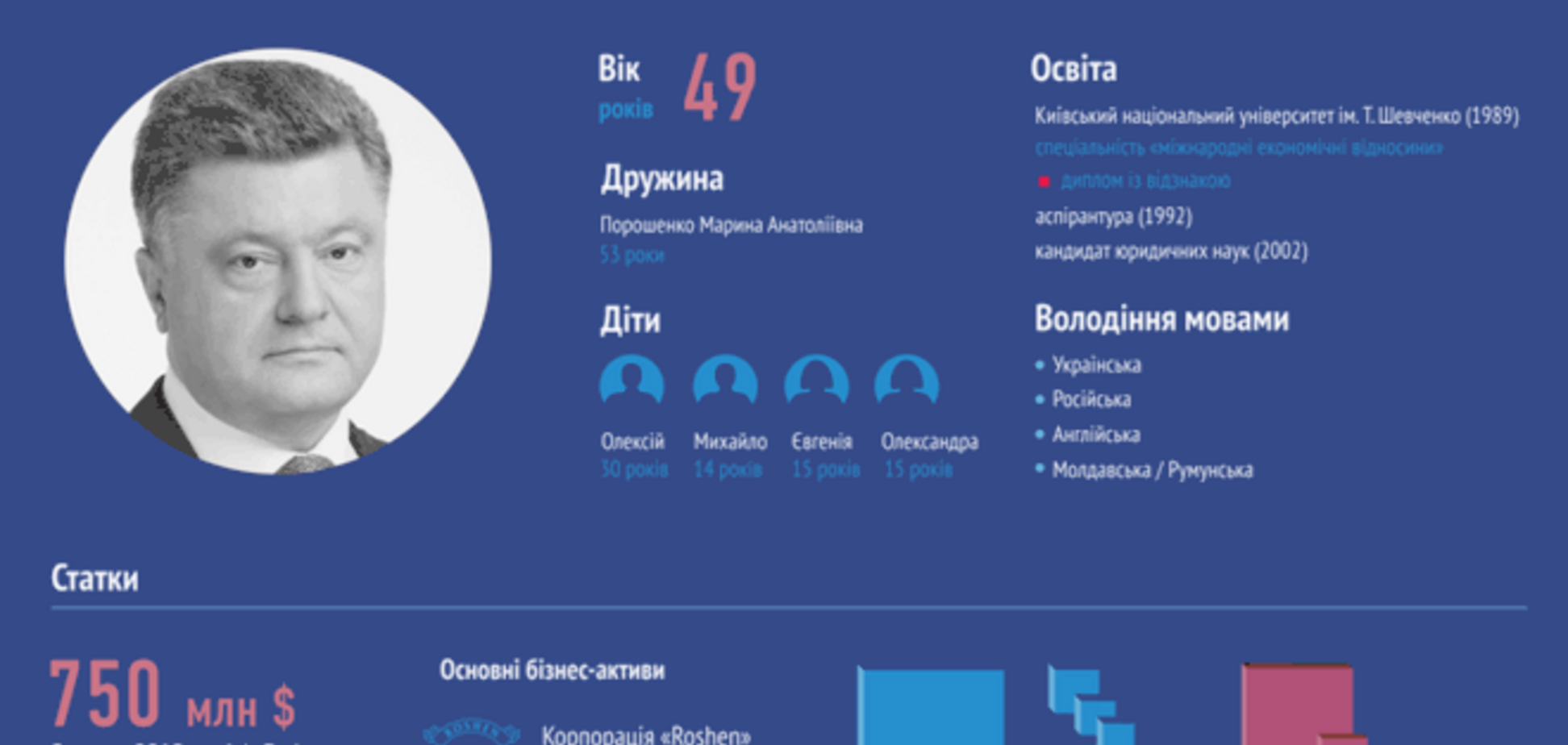 Хто ви, пане Президенте? У мережі показали повний портрет Порошенка