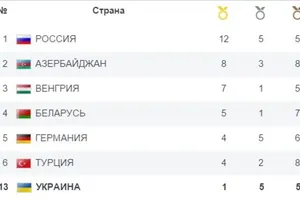 Медальный зачет Европейских игр