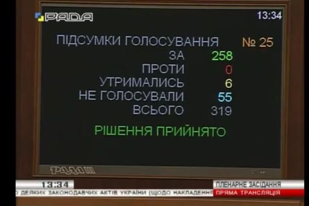 'Кнопкодавству' - бой: нардепы решили наказывать себя за нечестное голосование