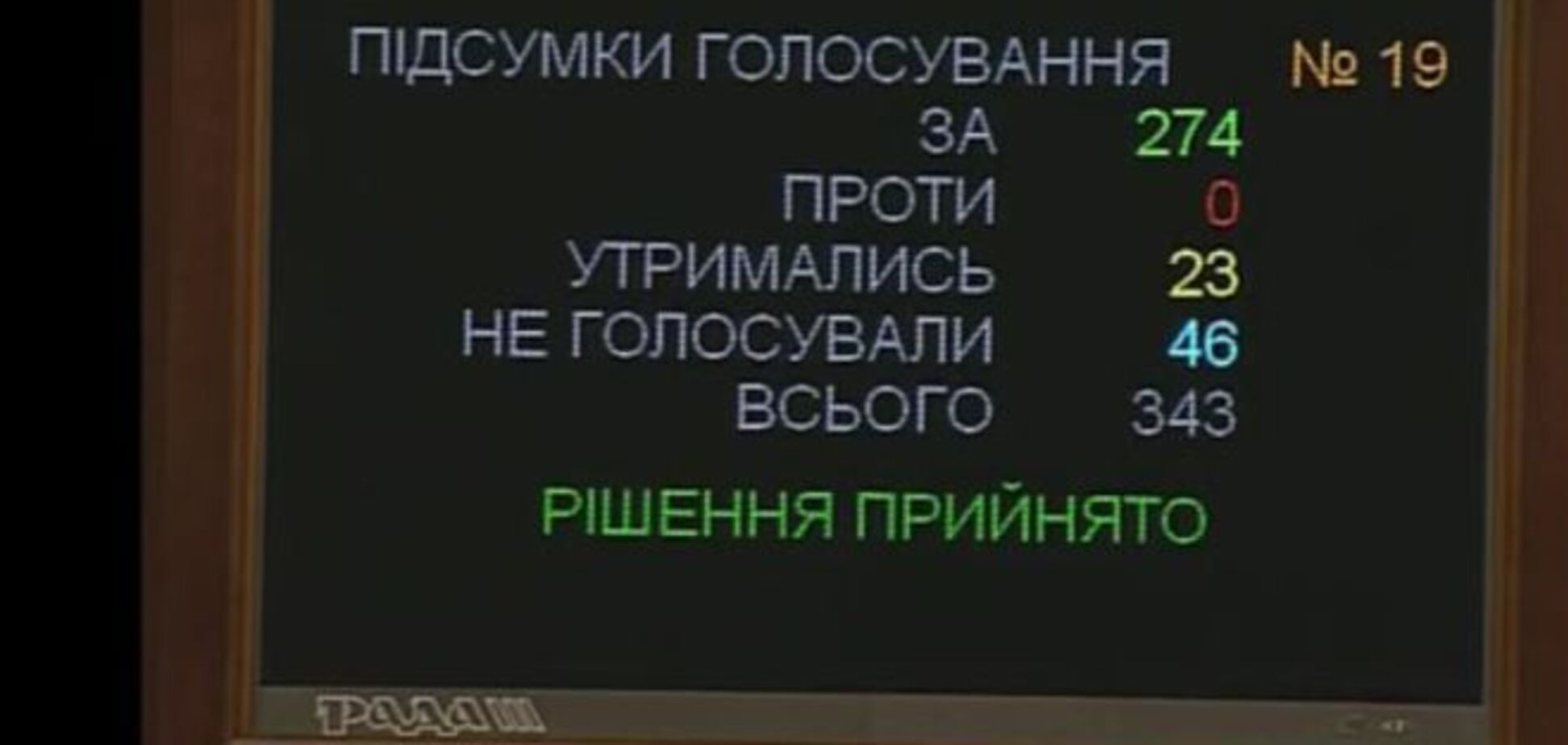 Нардепы готовы освободить частные школы и детсады от уплаты налогов