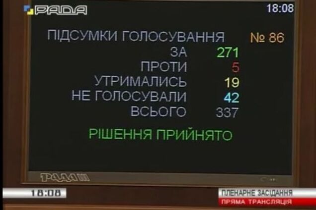 Рада сделала шаг навстречу местным выборам в Украине