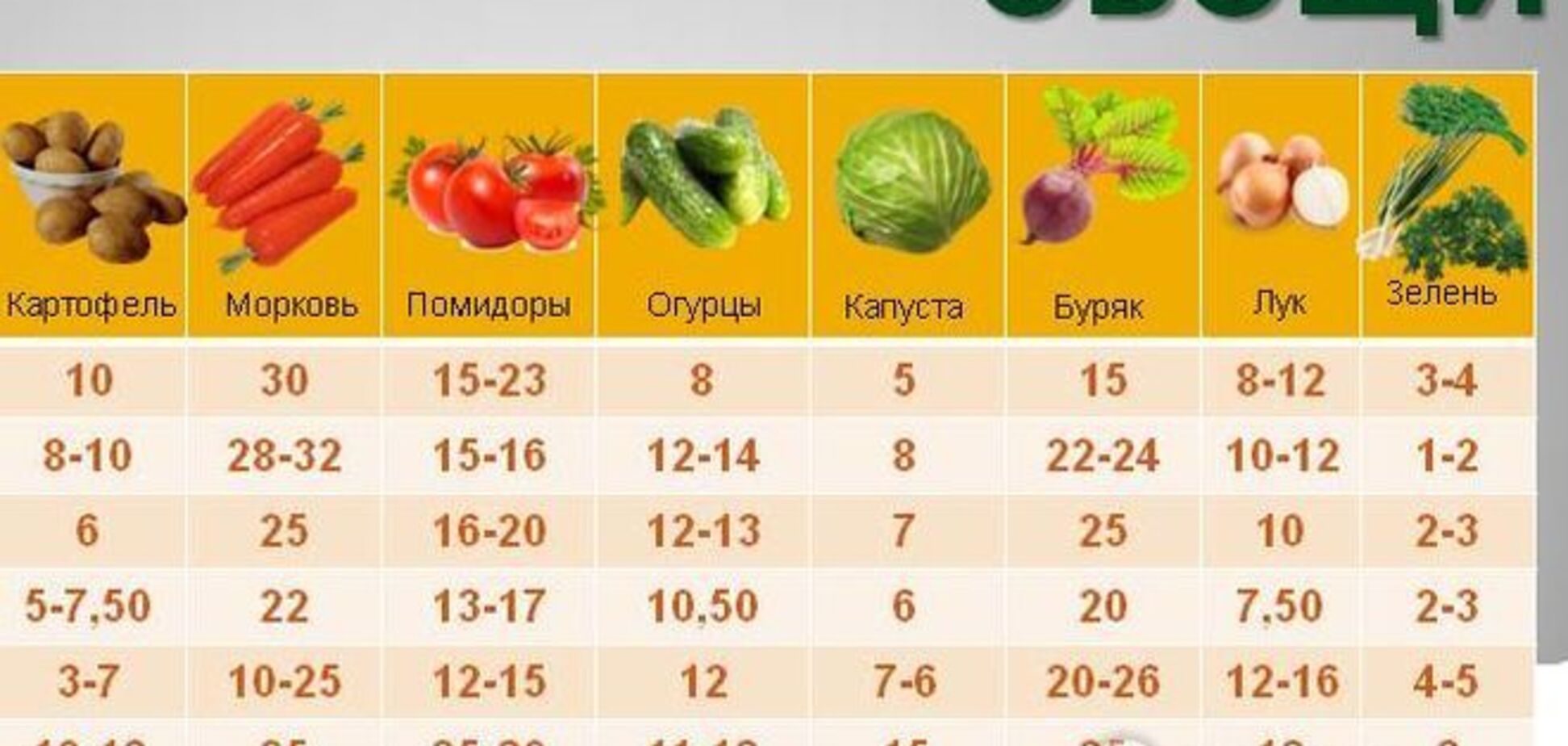 Як відрізняється вартість 'натурпродуктів' в різних регіонах України: огляд цін