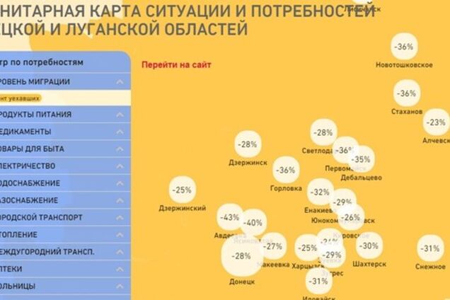 Почти 95% жителей Донбасса не собираются покидать свои дома: исследование