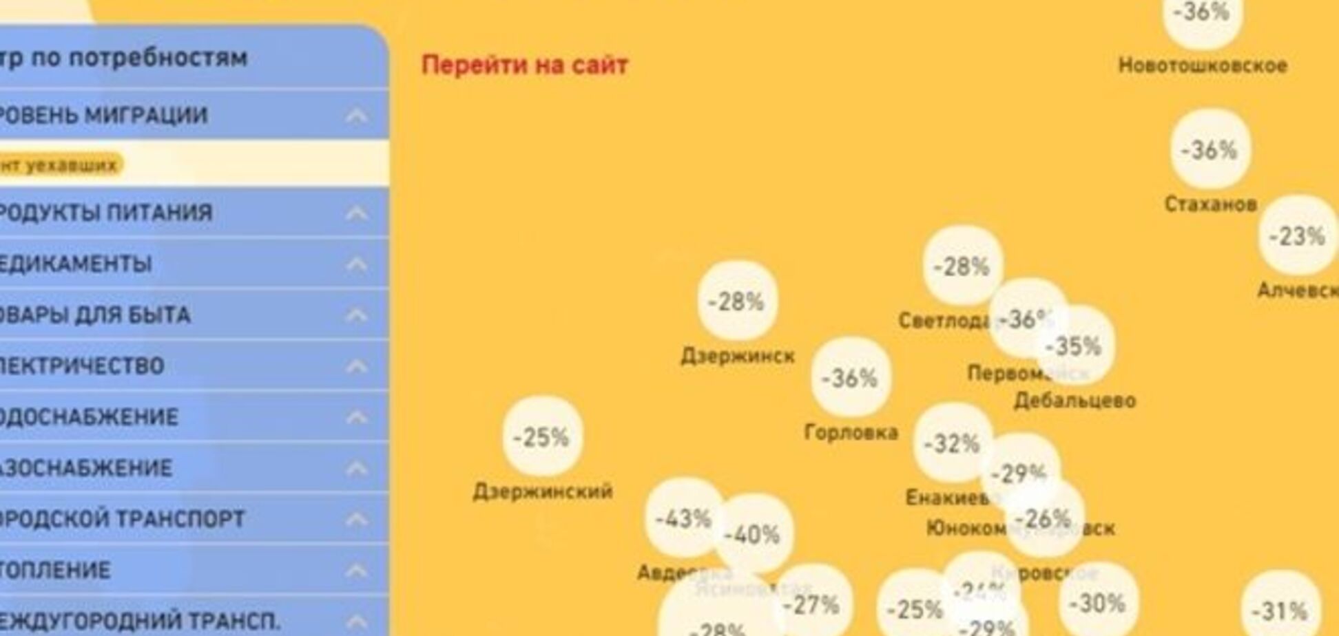 Майже 95% жителів Донбасу не збираються залишати свої будинки: дослідження