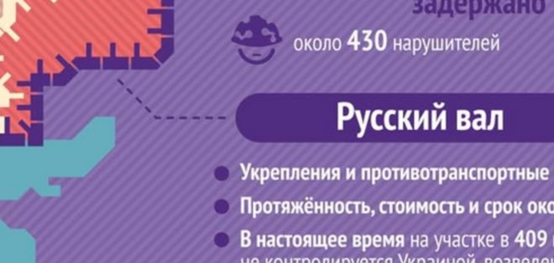 Россия уже отгородилась от 'ЛНР' и 'ДНР' стеной в 40 км. Опубликована инфографика