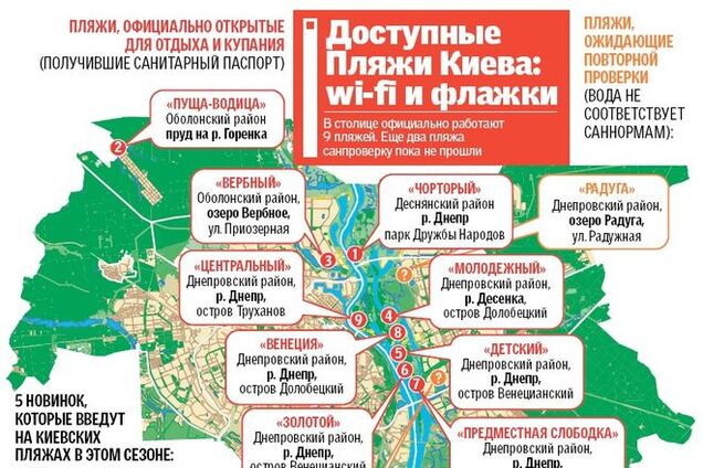 У Києві офіційно відкрили 9 пляжів: інфографіка