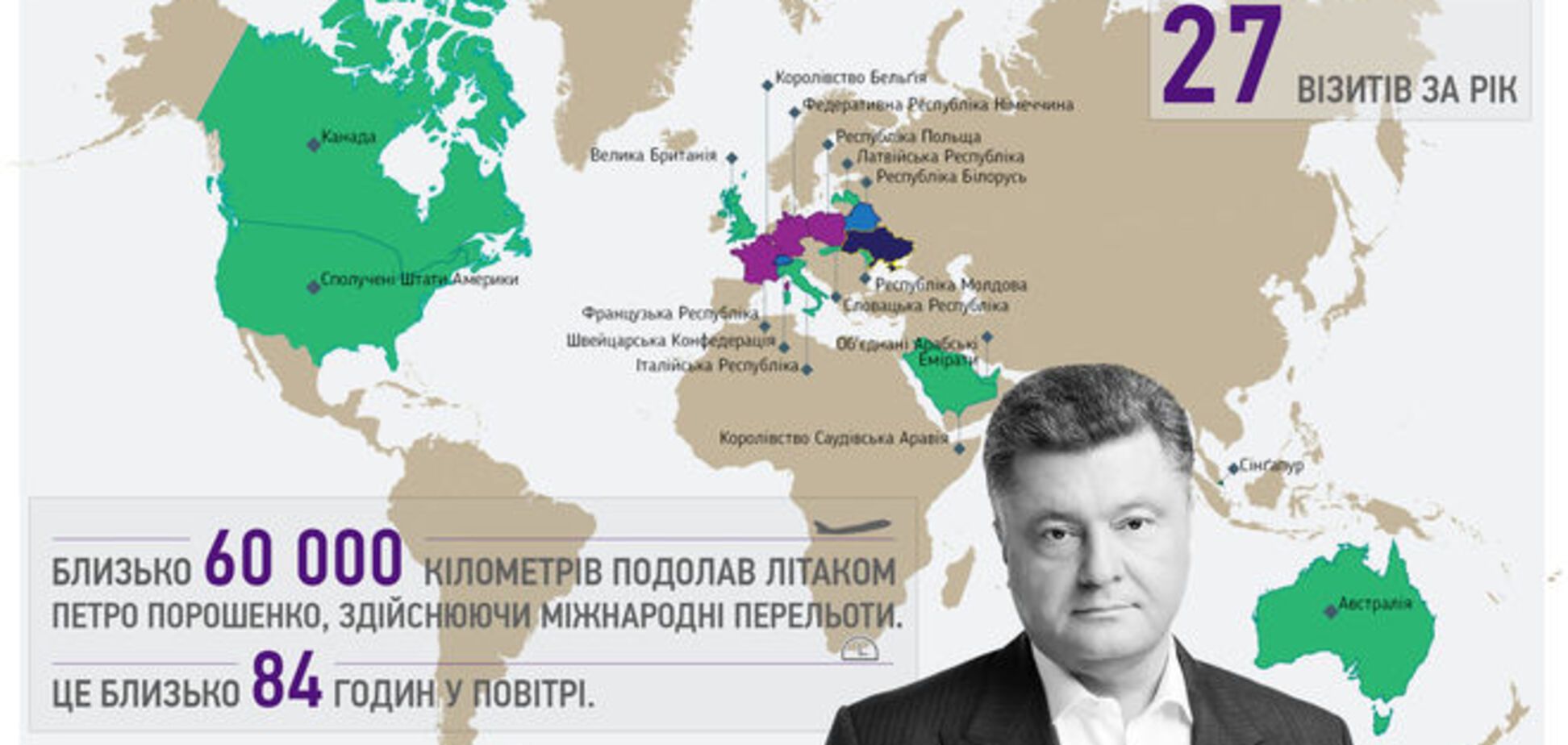 84 часа в воздухе. Куда летал Порошенко за год президентства: инфографика