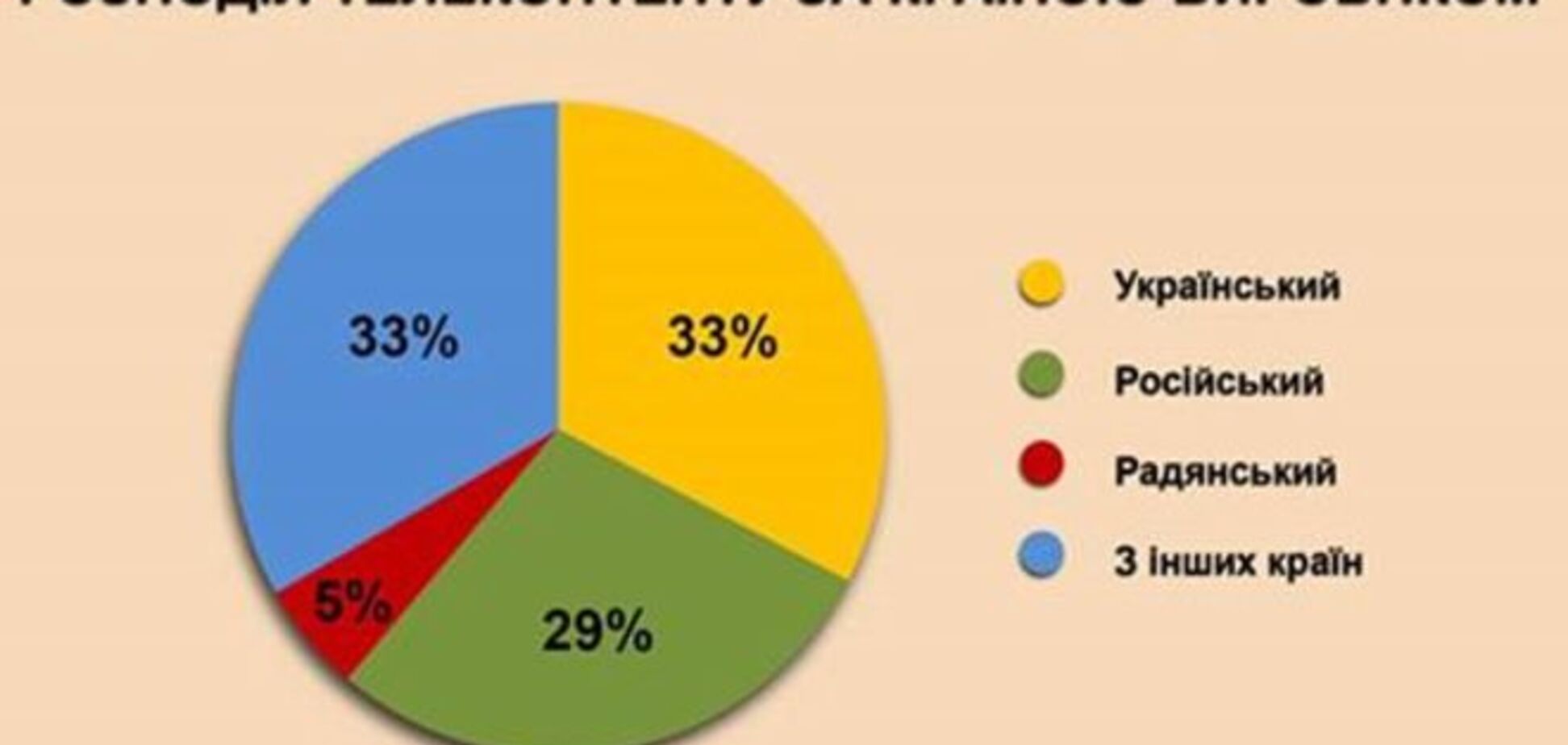 Активисты: украинские телеканалы продолжают транслировать российские фильмы