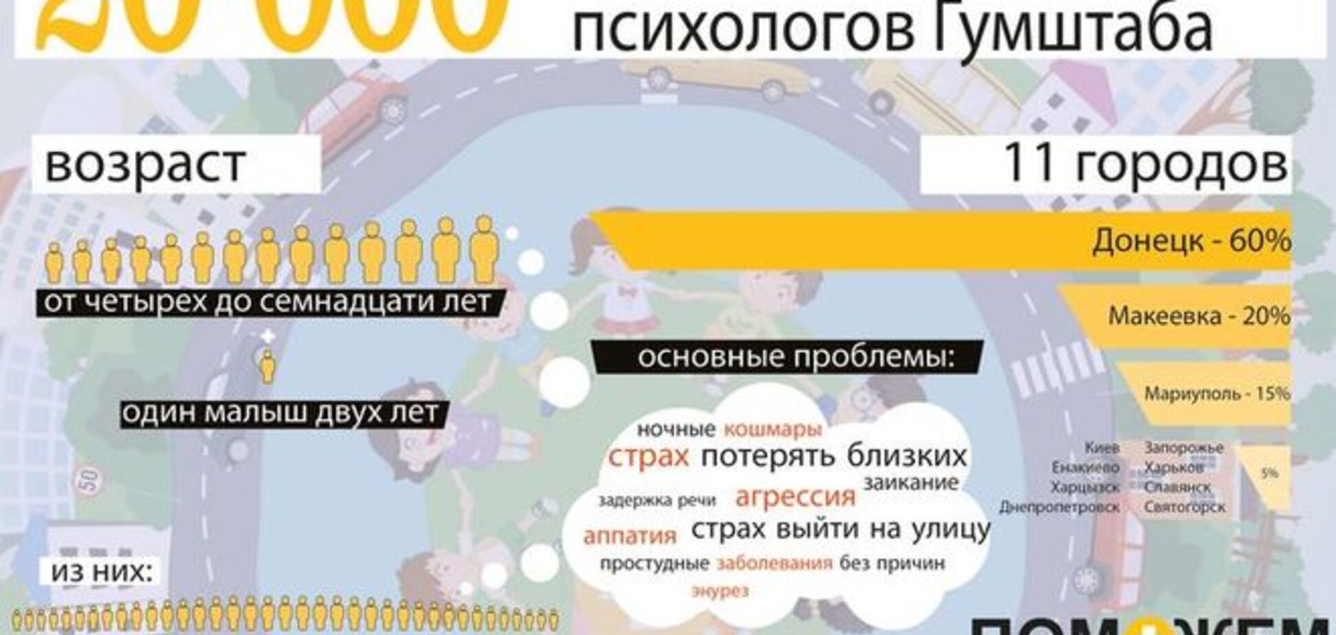 Психологи Штаба Ахметова помогли 20 тыс. детей Донбасса: инфографика
