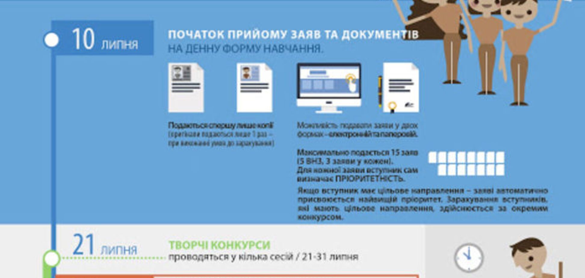 В Украине началась вступительная кампания-2015: опубликована инфографика