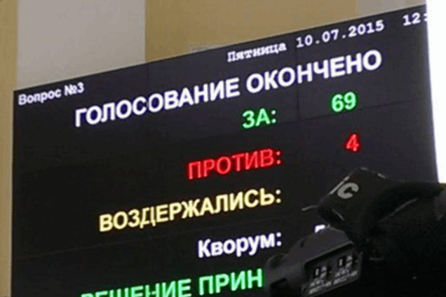 Харьков признал Россию страной-агрессором: реакция Кернеса была 'болезненной'